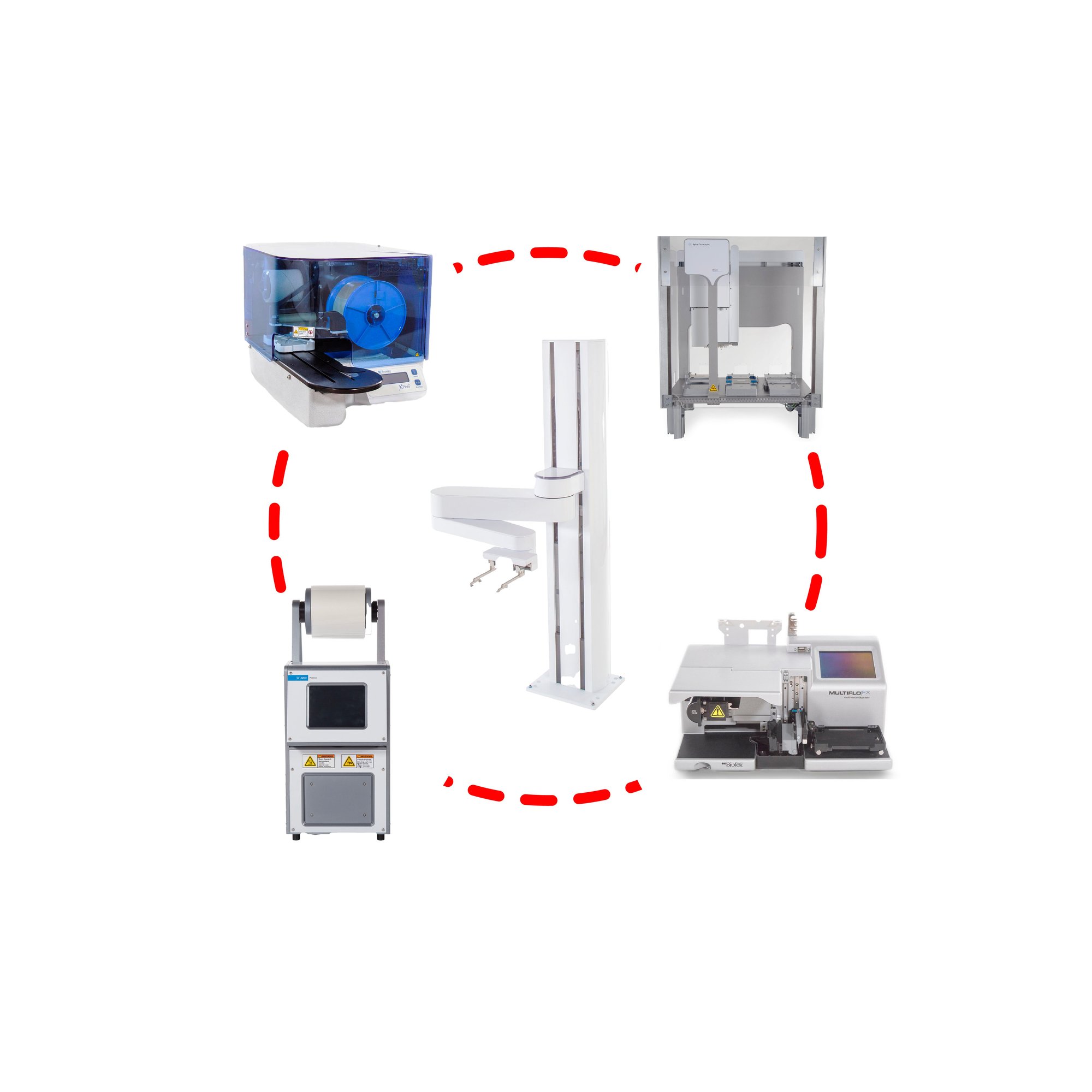 LabIntegrators EcoSystem LabIntegrators EcoSystem